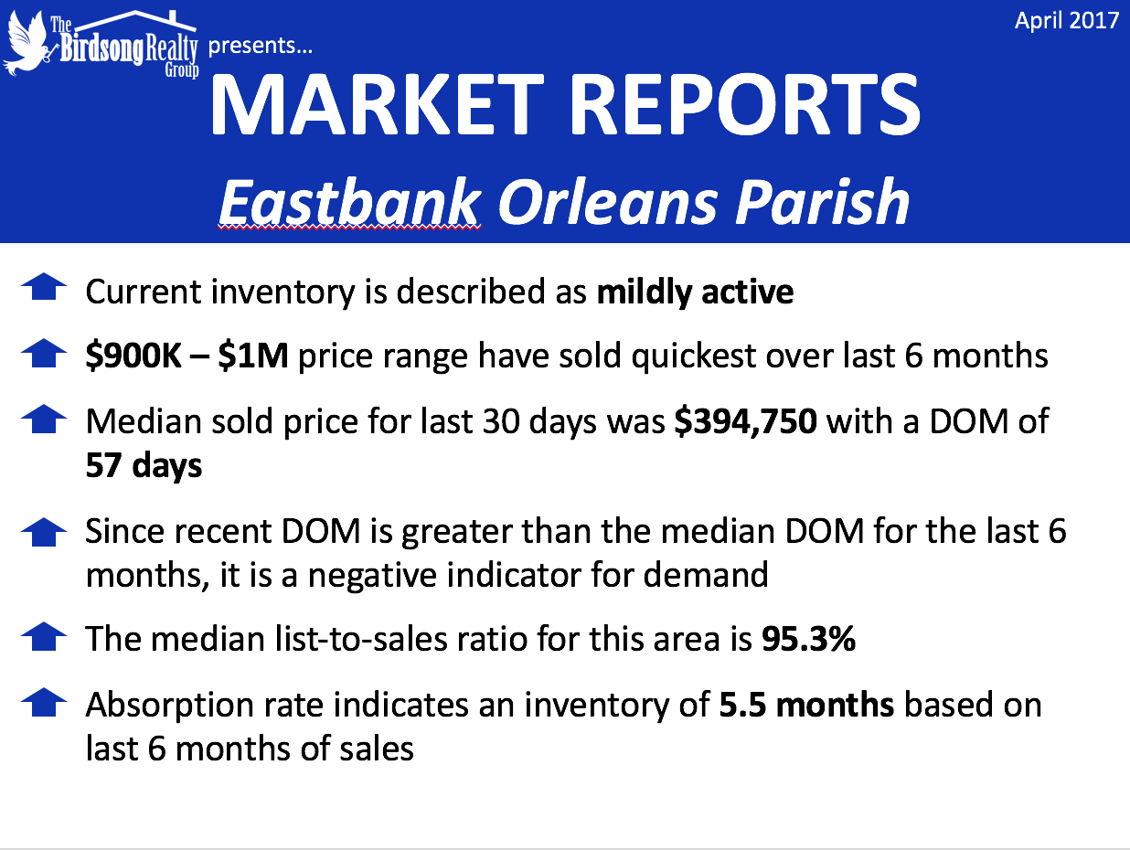 EastBank Orleans Parish